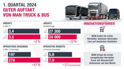 MAN Truck & Bus startet gut ins Jahr 2024 - Image