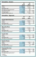 Daimler Truck mit solidem Start ins Jahr 2024 - Image